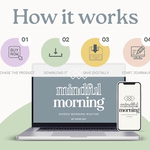 Puede incluir: Una imagen que muestra los pasos para usar un producto "Mindful Morning". Los pasos son: Comprar, Descargar, Guardar digitalmente y Empezar a escribir en el diario. Una computadora portátil y un teléfono muestran el logotipo y el nombre del producto.