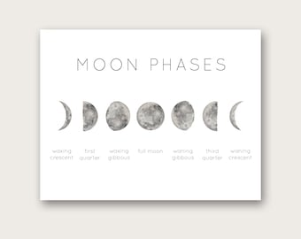 Phases of the Moon Art Print