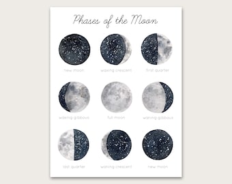 Phases of the Moon