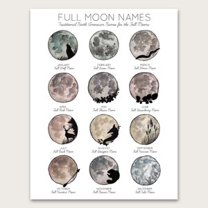 Full Moon Names Poster