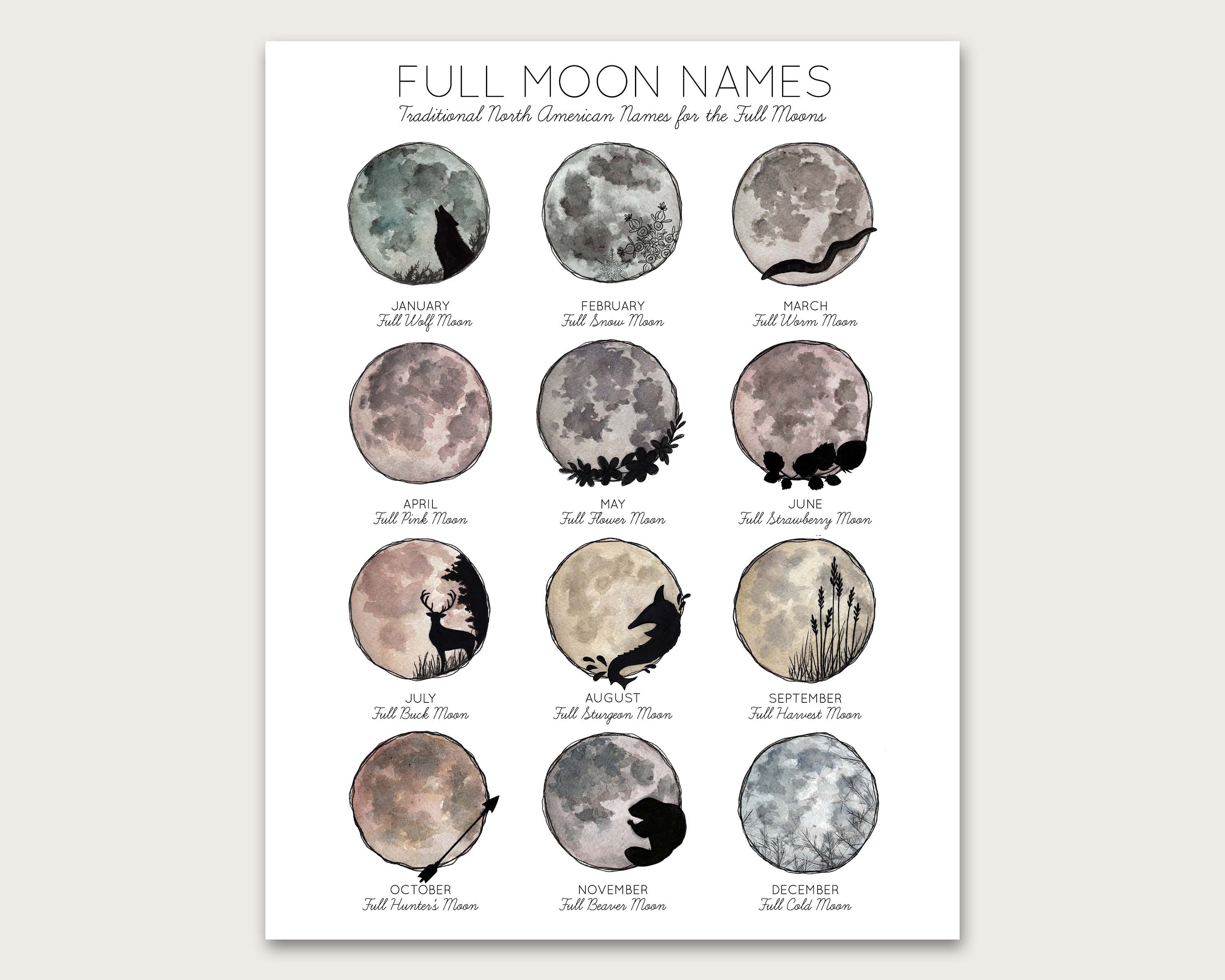 Moon name. Moon names.