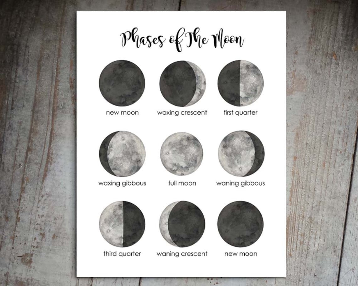 Phases of the Moon Printable Instant Digital Download Etsy