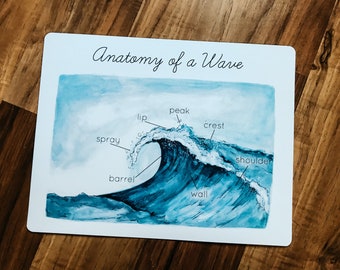 Anatomy of a Wave