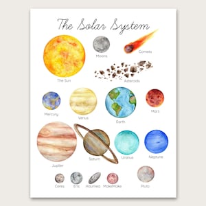 May include: A watercolor illustration of the solar system, showing the sun, planets, moons, comets, and asteroids. The planets are labeled with their names, and the sun is labeled "The Sun".
