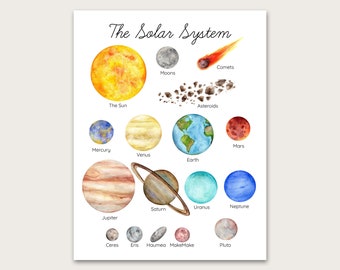 The Solar System Poster/Art Print