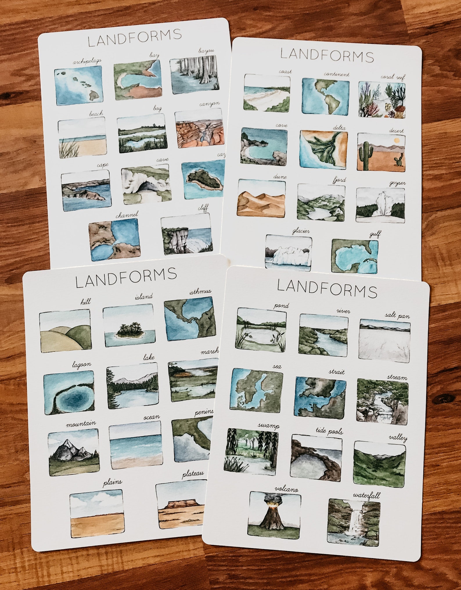 Landforms and Bodies of Water Unit Study - Etsy