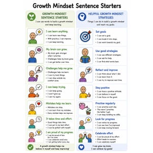 May include: A two-column educational poster titled Growth Mindset Sentence Starters. The left side lists phrases for building a growth mindset, while the right side outlines strategies for reaching goals. Each section features illustrated icons and text.