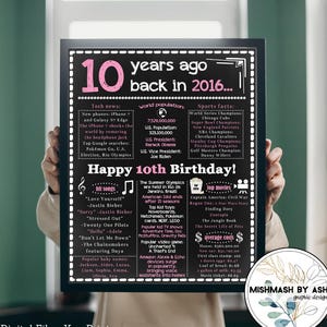 2016 - 10th Birthday Facts Poster – Party Printable Decor Pink  (Digital Download)