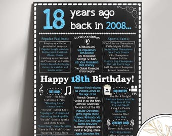 2008 - 18th Birthday Printable Poster, Born in 2008 Facts Sign