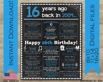 16th birthday boy gift ideas