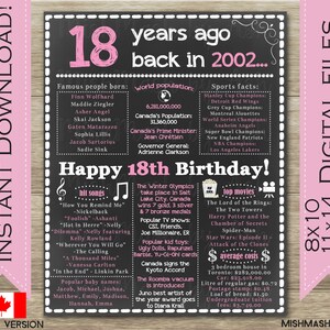 what to buy a girl for her 18th birthday