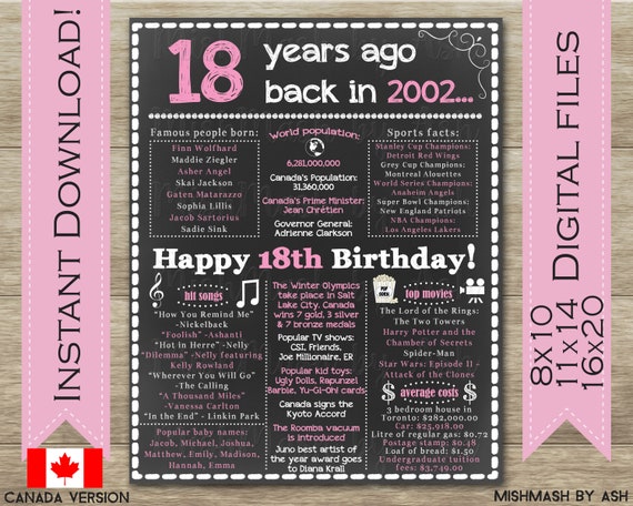 what to get a girl for her 18th
