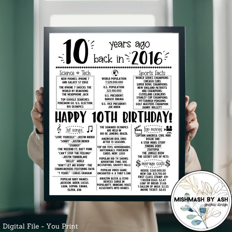 2016 - 10th Birthday Print, 10th Birthday Gift Boy, 2016 Birthday Sign, Back in 2016, 10th Birthday Decor, Happy 10th Birthday Girl image 2