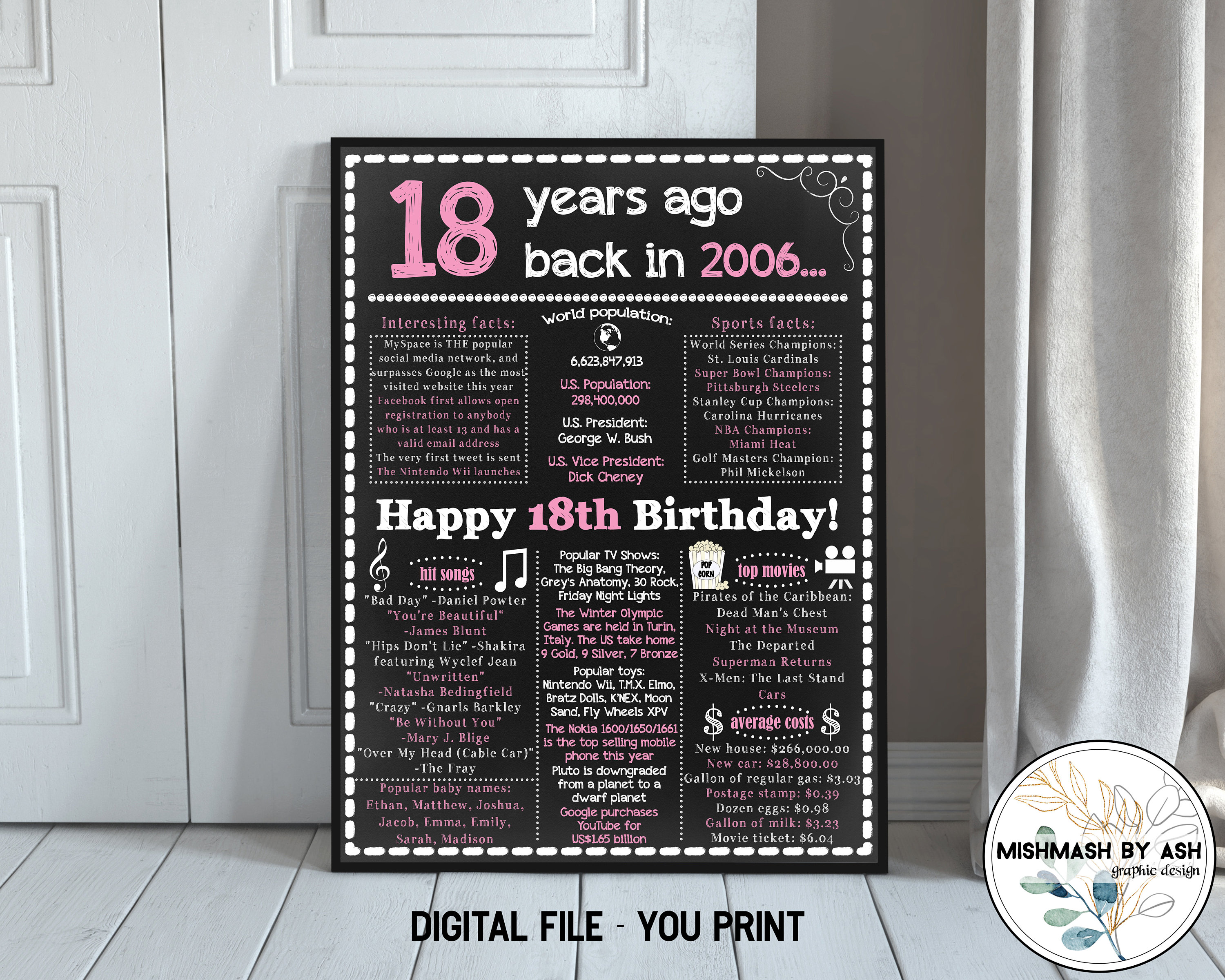 37 Kickass 18th Birthday Gift Ideas for Girls · Printed Memories