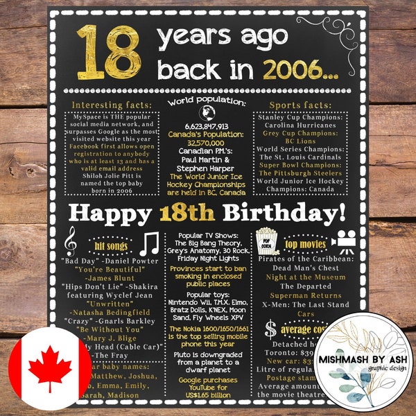 2006 - CANADA 18th Birthday Gift Boy, 18th Birthday Gift Girl, 18th Birthday Sign, Back in 2006, Happy 18th Birthday Him 18th Birthday Decor
