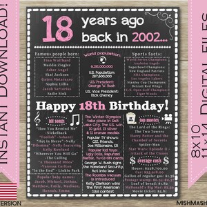 18th birthday gifts for girlfriend