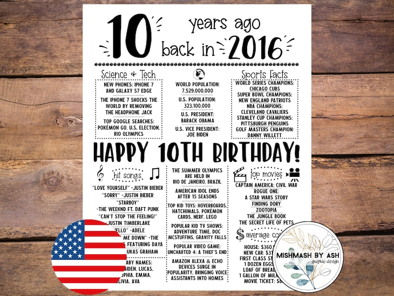 2016 - 10th Birthday Print, 10th Birthday Gift Boy, 2016 Birthday Sign, Back in 2016, 10th Birthday Decor, Happy 10th Birthday Girl image 1
