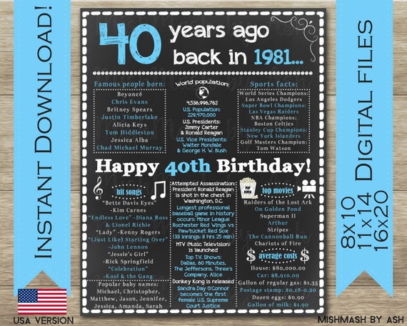 1981 40th Birthday For Him 1981 Birthday Sign Back In Etsy
