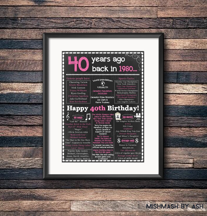 great 40th birthday gift ideas