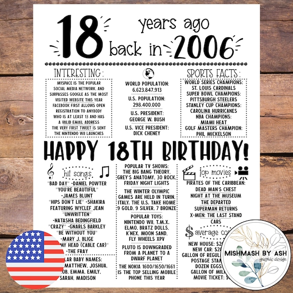 2006 - 18th Birthday Gift for Son, 18th Birthday Sign, 18th Birthday Party, 18th Birthday Decorations, 18th Birthday 2006, 18th Birthday Boy