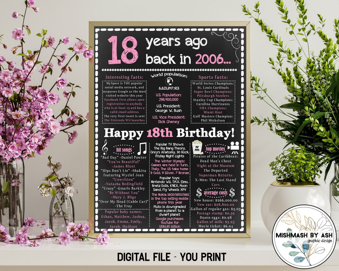 37 Kickass 18th Birthday Gift Ideas for Girls · Printed Memories