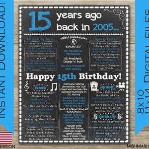 what to get your boyfriend for his 15th birthday