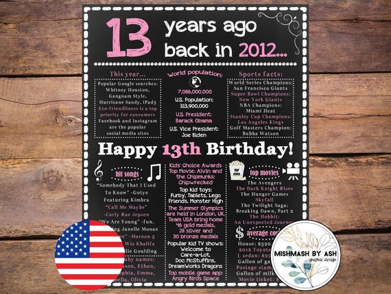 May Girl 2001 18 Years Of Being Awesome 18th Birthday Gift May Girl 2001 18 Years Of Being Awesome 18th Birthday Gift