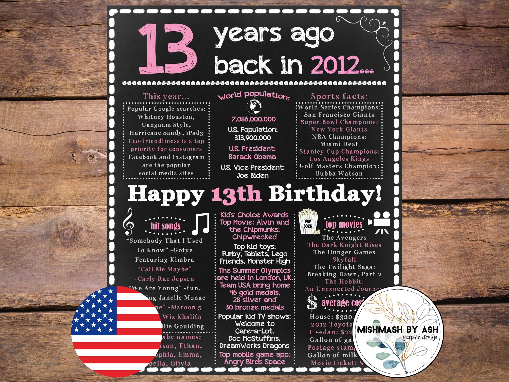 May Girl 2001 18 Years Of Being Awesome 18th Birthday Gift May Girl 2001 18 Years Of Being Awesome 18th Birthday Gift