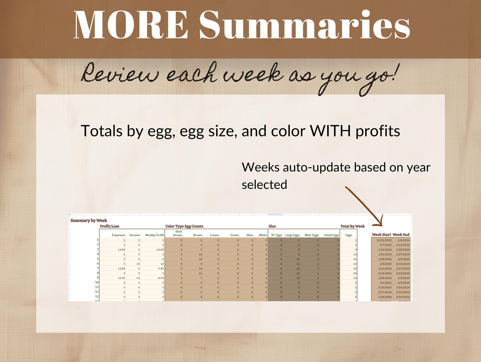 Quail Tracker & Egg Production Planner - Digital Homestead Tool via ...
