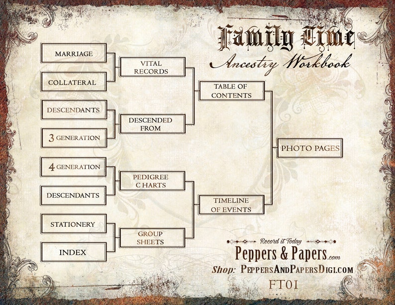 Family Tree Workbook, Ancestry Gift for Mom and Dad, 123 page Printable 8.5x11 Family Genealogy Forms FT01 Vintage Crest image 9