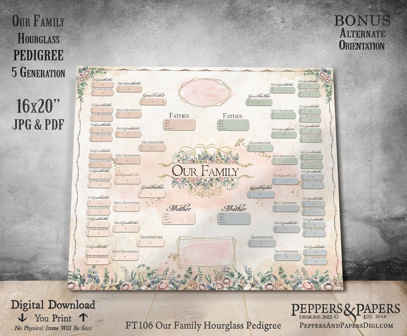 Family Tree Hourglass Pedigree, YOU PRINT, Editable Ancestry Chart, Customizable, 5 Generation Ancestry Gift, 16x20 Genealogy Chart, FT106 image 3