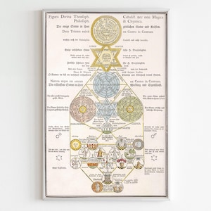 The Divine Chart of Cabalist Theosophy, Magic and Chemistry, Eternal Sun and Divine Trinity, Mystical Occult Art Decor, Secret Symbols.