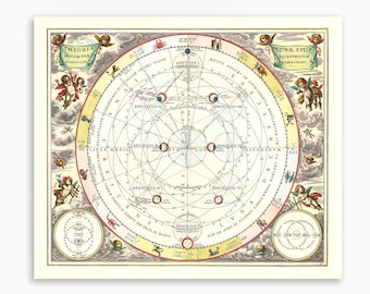 Macrocosmic Harmony - Andreas Cellarius 1661. Moon Movement Map. Antique Astrology Map. Old Astronomy Plate. Vintage Moon Chart.
