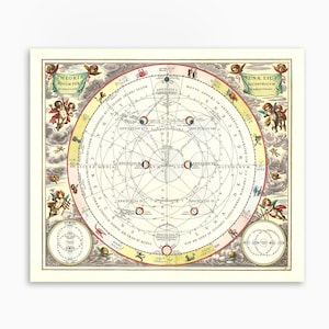 Makrokosmische Harmonie - Andreas Cellarius 1661. Mondbewegungskarte. Antike Astrologie Karte. Alter Astronomie Teller. Vintage Mondkarte.