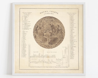 Op de afbeelding: Een vintage zwart-witte illustratie van de maan met een kaart van de oppervlakte van de maan. De kaart is in het Duits gelabeld en bevat de namen van kraters, bergen en andere kenmerken.