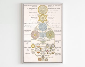 La Carta Divina de la Teosofía Cabalista, Magia y Química, Sol Eterno y Trinidad Divina, Decoración de Arte Oculto Místico, Símbolos Secretos.