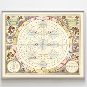 Vintage Himmelskarte und Mondbewegungen, Ptolemäus’s Mondzyklus Modell 1660, antike Astronomiekarte, Sternzeichen-Karte, Wandkunst-Studiendekor.