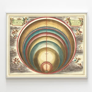 Die Größe der Himmelskörper - Andreas Cellarius 1661. Makrokosmische Harmonie-Karte. Antike Astrologie. Astronomie Teller mit Vintage Planeten als Schaubild