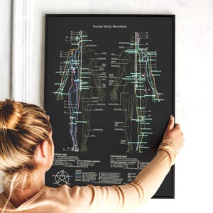 Meridiani del corpo umano, poster stampabile di agopuntura, decorazione da parete e stampa di linee della vita, poster di medicina cinese, guarigione Chi Gong.