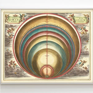 Die Größe der Himmelskörper - Andreas Cellarius 1661. Makrokosmische Harmonie-Karte. Antike Astrologie. Astronomie Teller mit Vintage Planeten als Schaubild