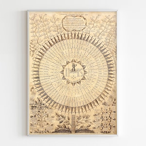 以下が含まれることがあります： セピア色のテキストとイラストが描かれた、詳細な円形図が特徴の額入りヴィンテージプリント。中央のデザインは放射状の線とテキストで囲まれ、下部には植物の要素があります。プリントはシルバーのフレームに収められています。