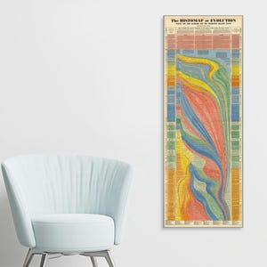 Vintage Histomap of Evolution 1932, Timeline of Life Wall Art, Antique Evolutionary Chart, Educational Science Poster, Biology Decor