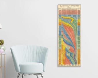 Vintage Histokarte der Evolution 1932, Timeline des Lebens Wandkunst, Antike Evolutionskarte, Lehrbiographie Poster, Biologie Dekor