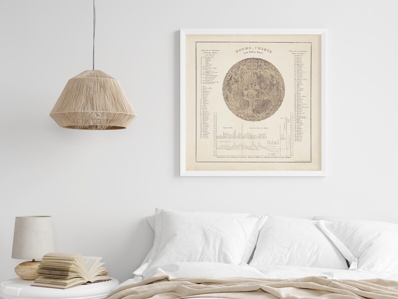 Moon Map Vintage Hand Drawn Lunar Chart Ca. 1770 Antique Astrology ...