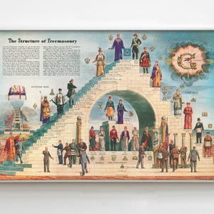 Könnte beinhalten: Gerahmter Vintage-Druck mit dem Titel "The Structure of Freemasonry". Das Kunstwerk zeigt eine detaillierte Illustration von Figuren in verschiedenen Roben und Gewändern, die eine Treppe hinaufsteigen, mit Text und Symbolen. Der Druck ist in einem silbernen Rahmen.