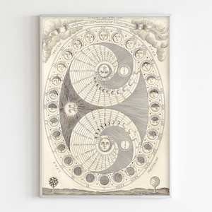 Fases da Lua, Arte de Calendário Lunar Vintage de 1646, Sciathericum Seleniacum, Calendário Lunar, Mapa Astrológico Antigo, Arte de Parede de Mês Lunar.