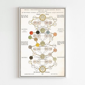 Escalera filosofal y carta mágica cabalística, conocimiento esotérico vintage en latín y alemán, decoración de arte oculto, símbolos secretos herméticos.
