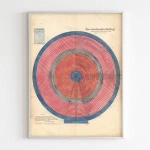 May include: Framed vintage chart with a circular design, featuring concentric rings in shades of red, blue, and green. The chart has text at the top and bottom, and a small map in the upper left corner. The frame is silver.
