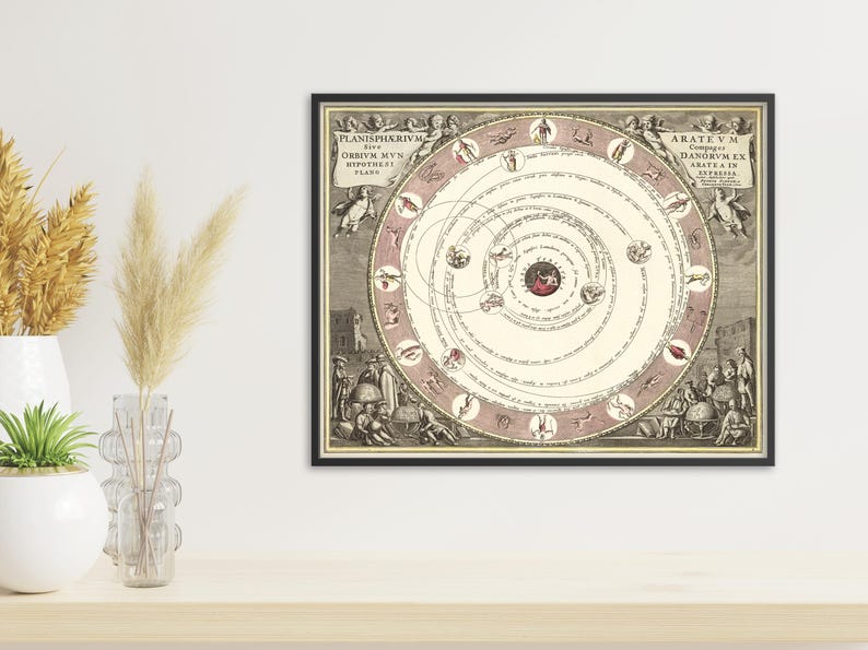 Antique Solar System Map - 1660, Vintage Chart of Planet Movements ...