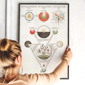 Secret Symbols of the Rosicrucians 1785 from German Manuscript about Cosmology, Mysticism and Alchemy, Hermetical Art, Sacred Geometry.